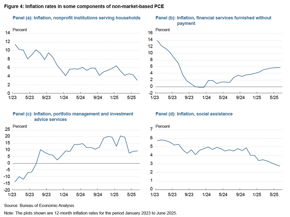 ec-202509-Inflation-developments-img04